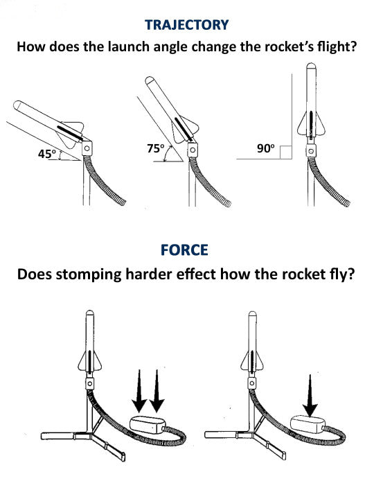 Jump Rocket Stomp Launcher and 3 Foam Tipped Rockets with Whistling Sound
