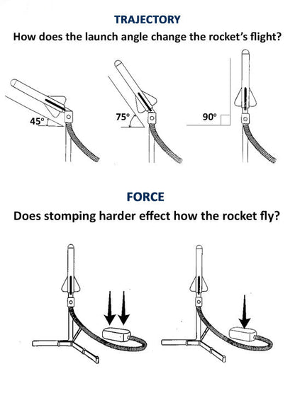 Jump Rocket Stomp Launcher and 3 Foam Tipped Rockets with Whistling Sound